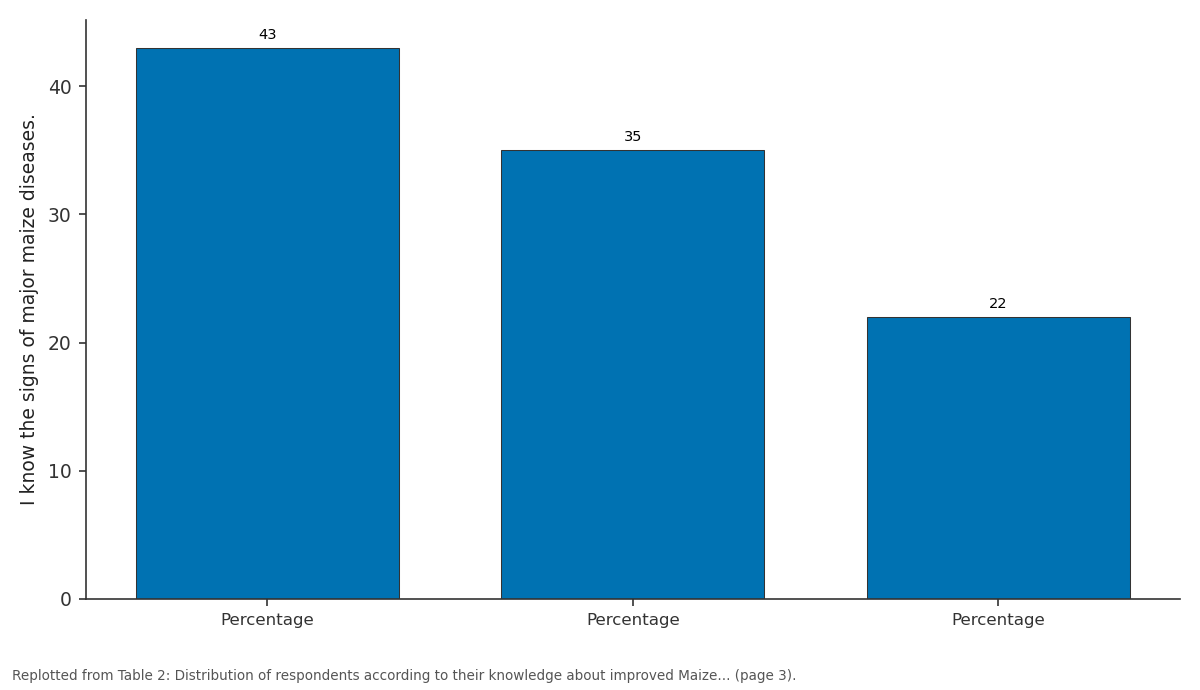 Replotted from Table 2 (page 3) of the original paper. Every bar is the paper's own table value.