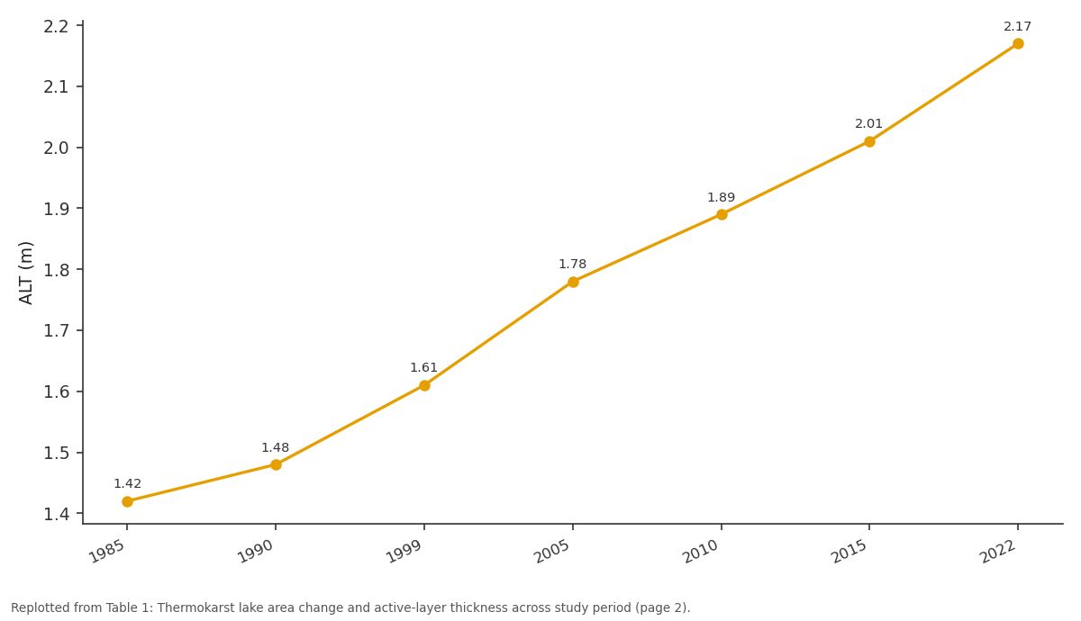 Replotted from Table 1 (page 2) of the original paper. Every bar is the paper's own table value.
