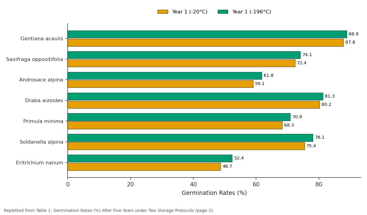 Replotted from Table 1 (page 2) of the original paper. Every bar is the paper's own table value.