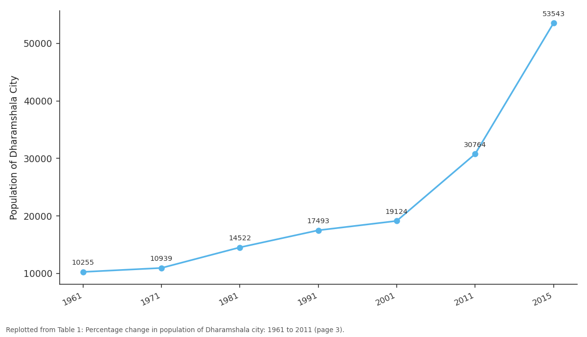 Replotted from Table 1 (page 3) of the original paper. Every bar is the paper's own table value.