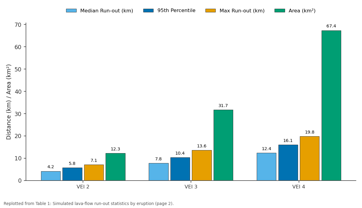 Replotted from Table 1 (page 2) of the original paper. Every bar is the paper's own table value.