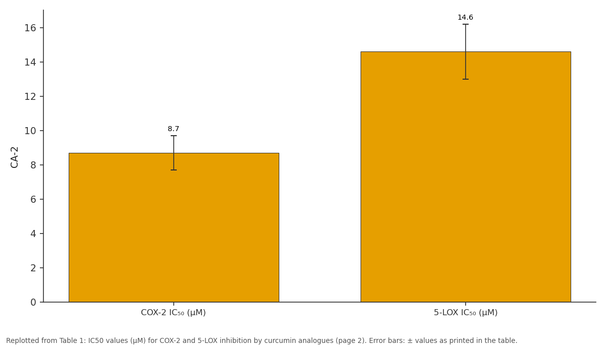 Replotted from Table 1 (page 2) of the original paper. Every bar is the paper's own table value.