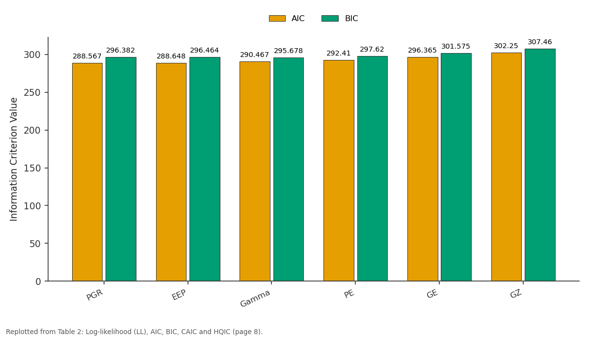 Replotted from Table 2 (page 8) of the original paper. Every bar is the paper's own table value.