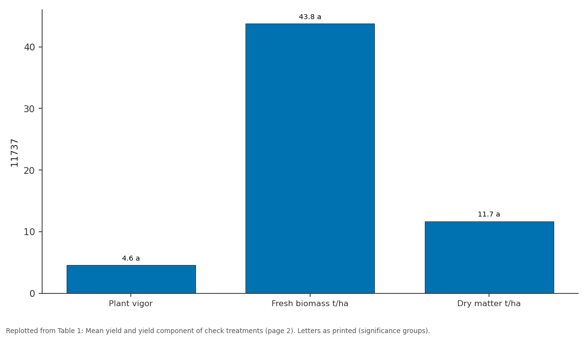 Replotted from Table 1 (page 2) of the original paper. Every bar is the paper's own table value.