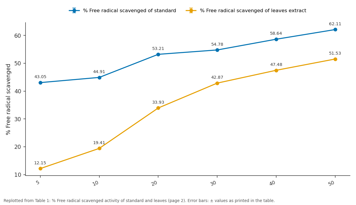 Replotted from Table 1 (page 2) of the original paper. Every bar is the paper's own table value.