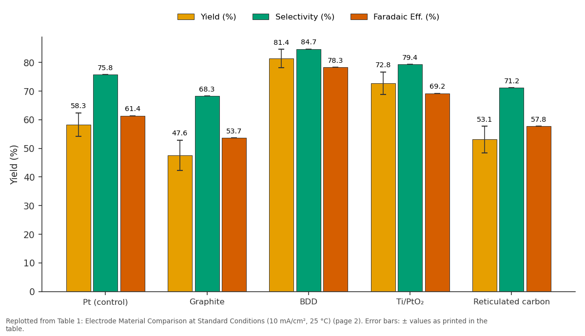 Replotted from Table 1 (page 2) of the original paper. Every bar is the paper's own table value.
