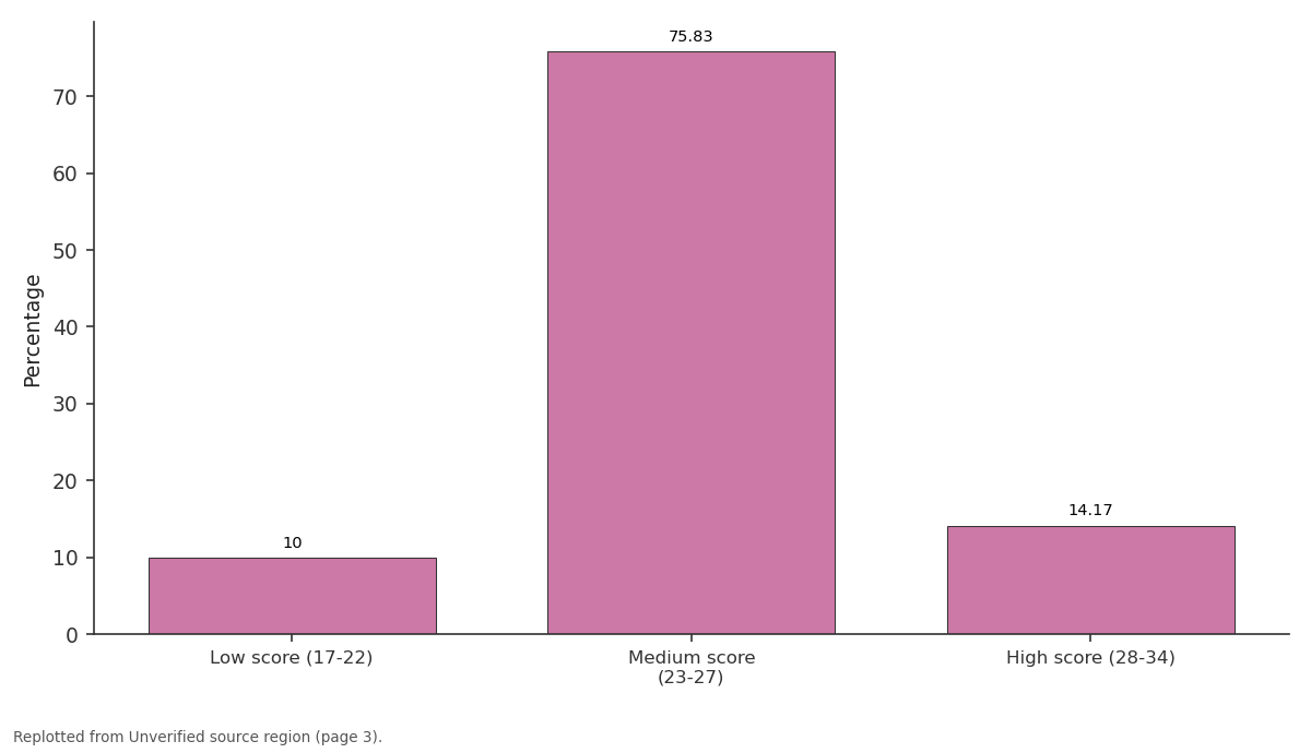 Replotted from a table (page 3) of the original paper. Every bar is the paper's own table value.