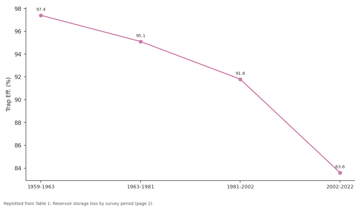 Replotted from Table 1 (page 2) of the original paper. Every bar is the paper's own table value.