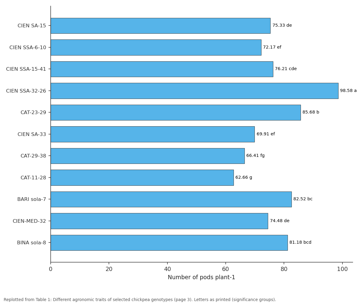 Replotted from Table 1 (page 3) of the original paper. Every bar is the paper's own table value.