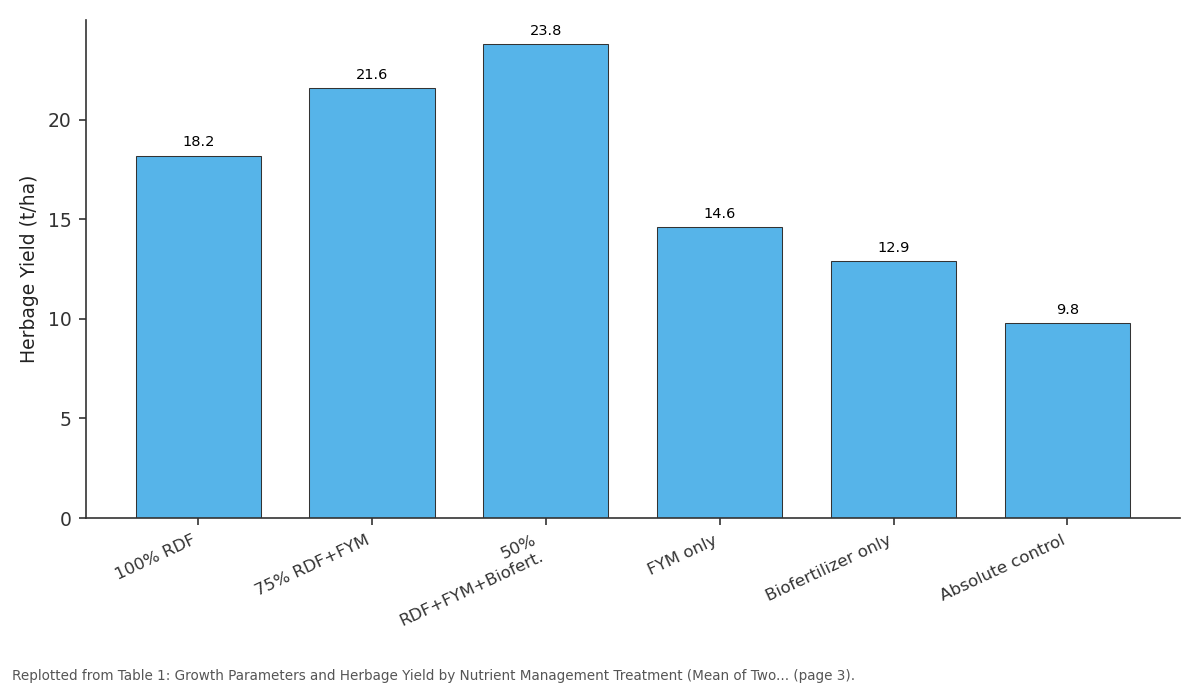 Replotted from Table 1 (page 3) of the original paper. Every bar is the paper's own table value.