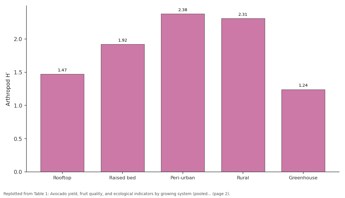 Replotted from Table 1 (page 2) of the original paper. Every bar is the paper's own table value.