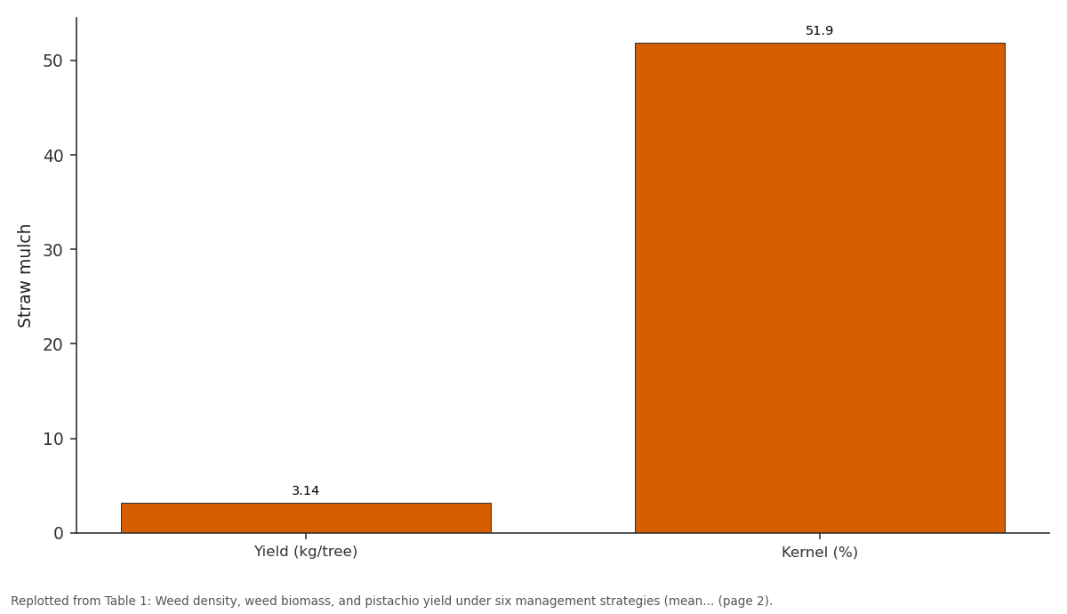 Replotted from Table 1 (page 2) of the original paper. Every bar is the paper's own table value.