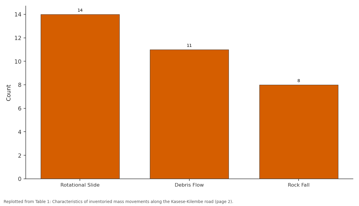 Replotted from Table 1 (page 2) of the original paper. Every bar is the paper's own table value.