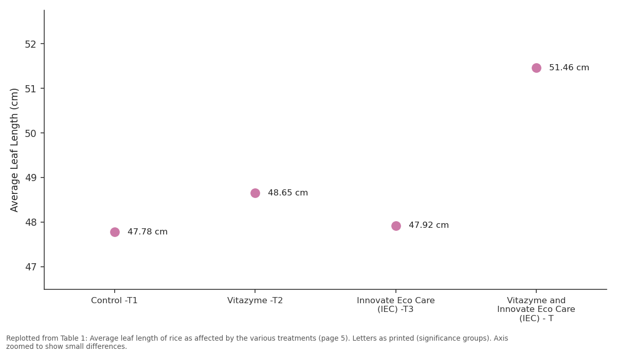 Replotted from Table 1 (page 5) of the original paper. Every bar is the paper's own table value.