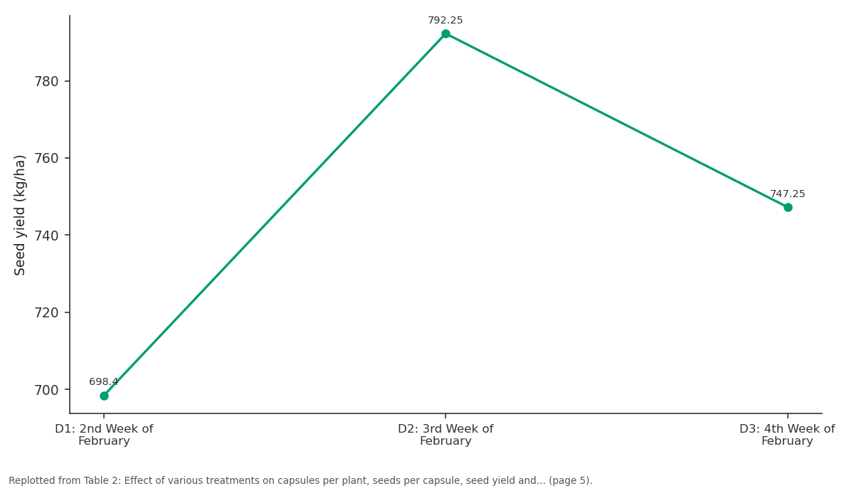 Replotted from Table 2 (page 5) of the original paper. Every bar is the paper's own table value.