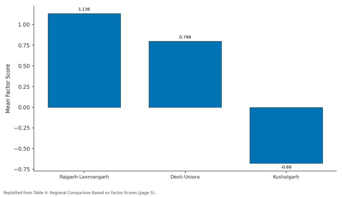 Replotted from Table 4 (page 5) of the original paper. Every bar is the paper's own table value.