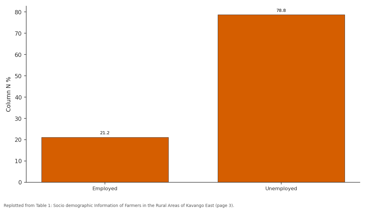 Replotted from Table 1 (page 3) of the original paper. Every bar is the paper's own table value.
