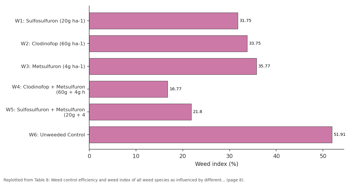 Replotted from Table 8 (page 8) of the original paper. Every bar is the paper's own table value.