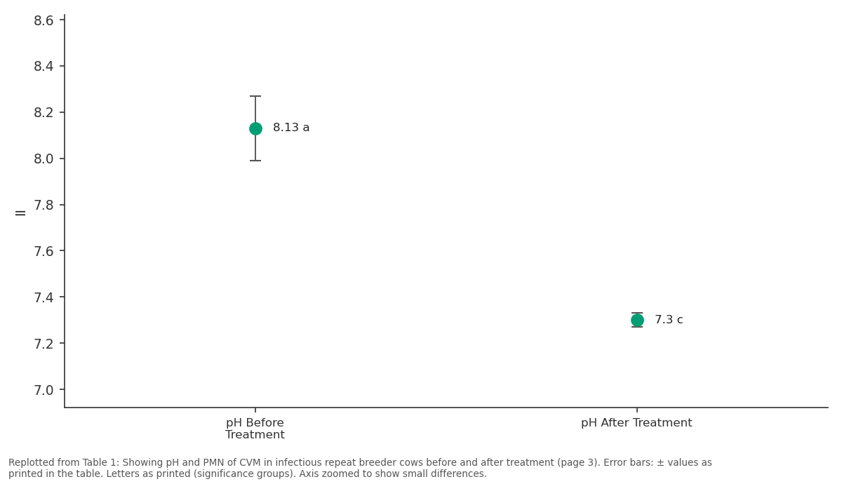 Replotted from Table 1 (page 3) of the original paper. Every bar is the paper's own table value.