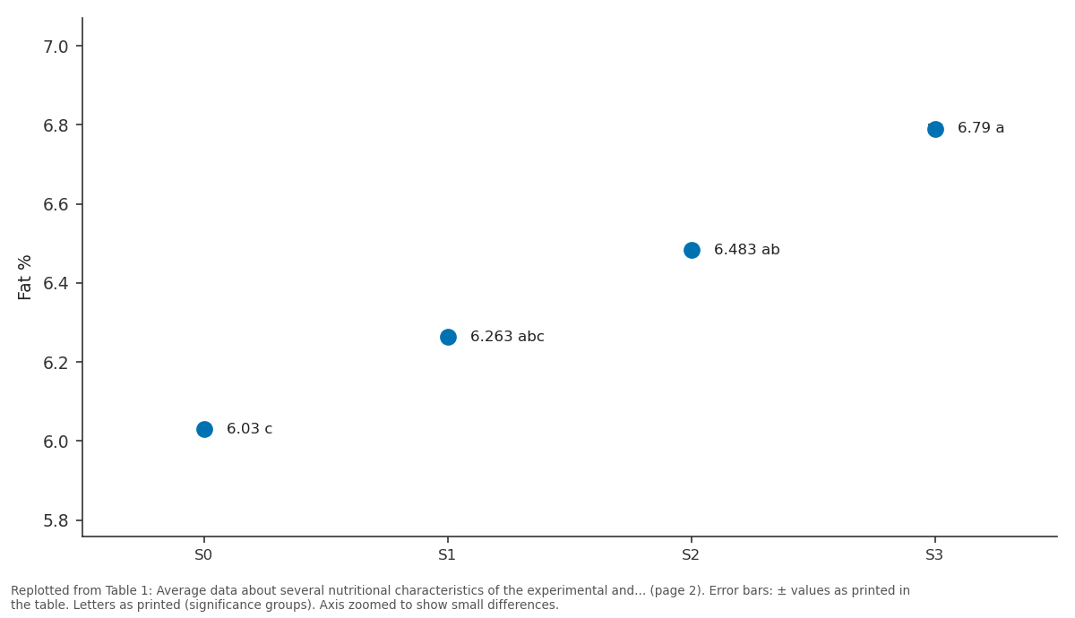 Replotted from Table 1 (page 2) of the original paper. Every bar is the paper's own table value.