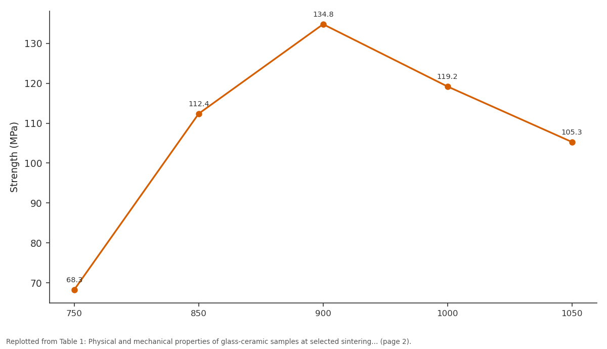 Replotted from Table 1 (page 2) of the original paper. Every bar is the paper's own table value.