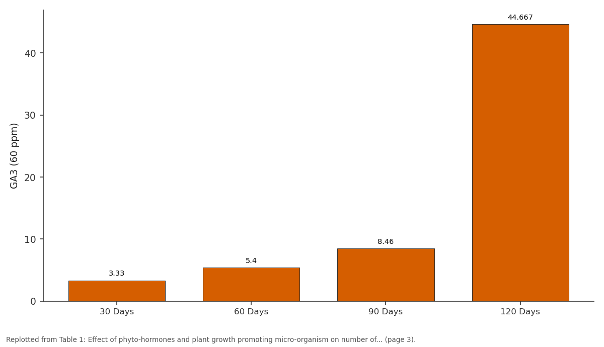 Replotted from Table 1 (page 3) of the original paper. Every bar is the paper's own table value.