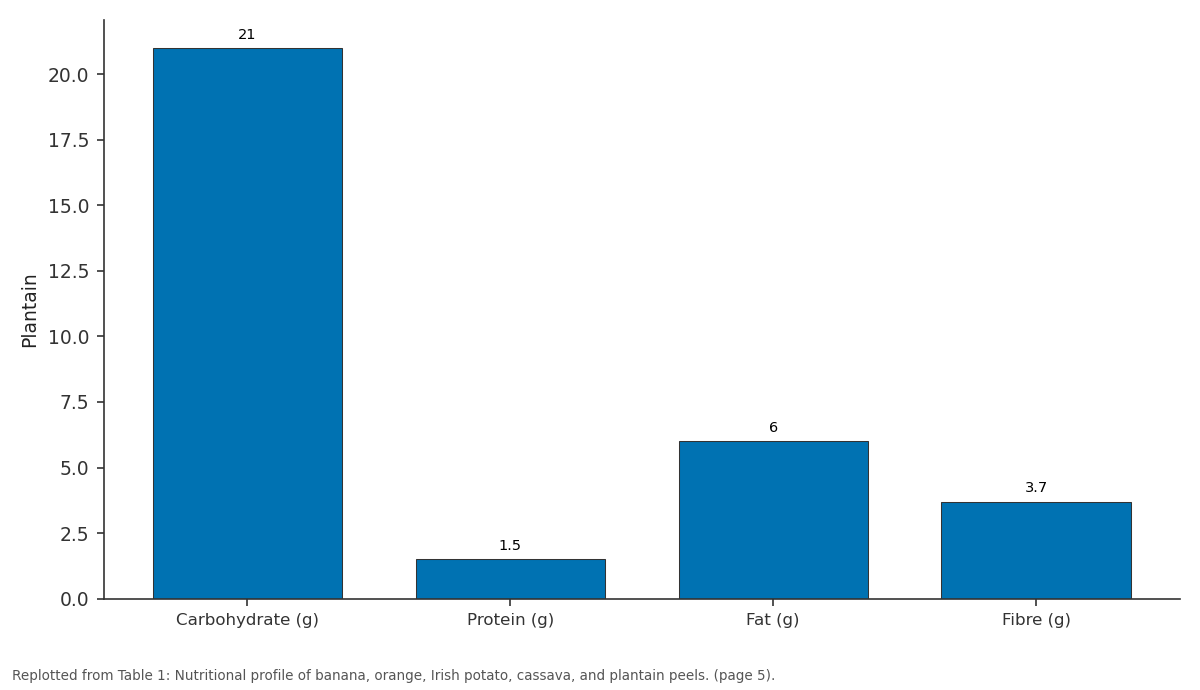 Replotted from Table 1 (page 5) of the original paper. Every bar is the paper's own table value.
