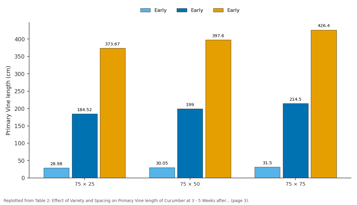 Replotted from Table 2 (page 3) of the original paper. Every bar is the paper's own table value.
