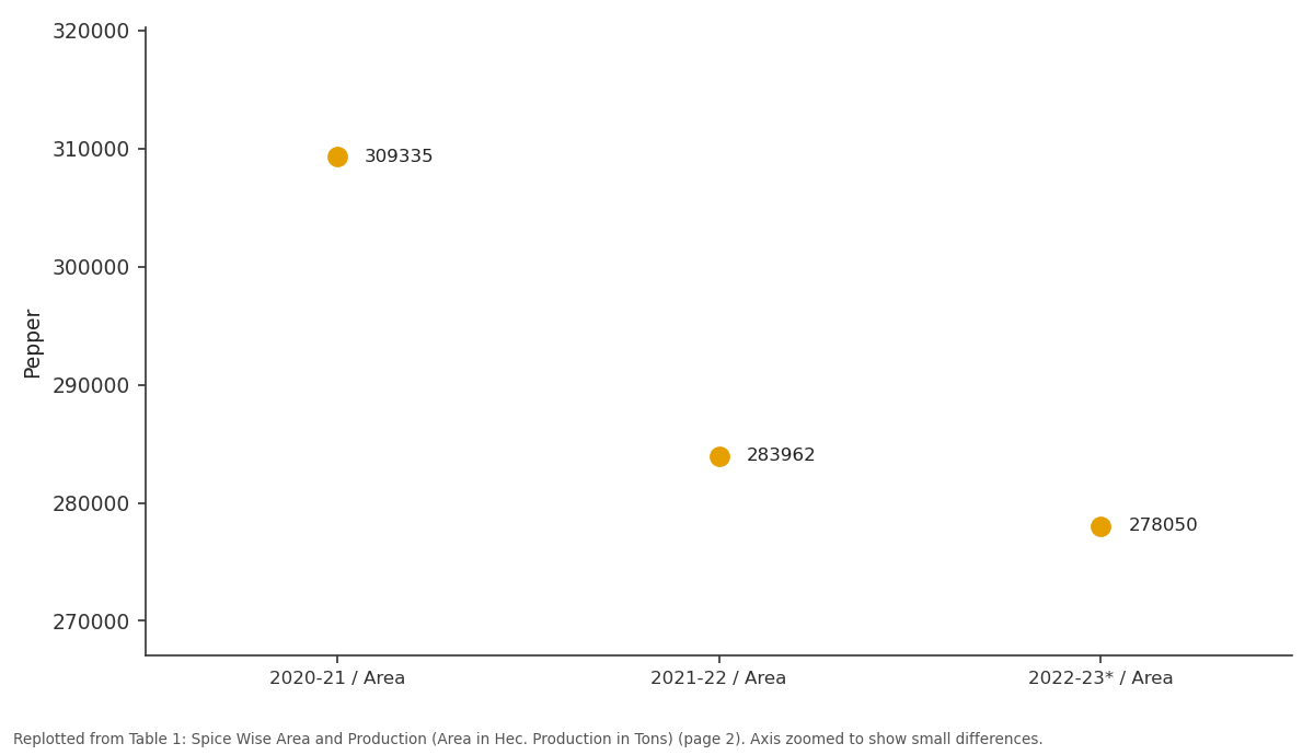 Replotted from Table 1 (page 2) of the original paper. Every bar is the paper's own table value.