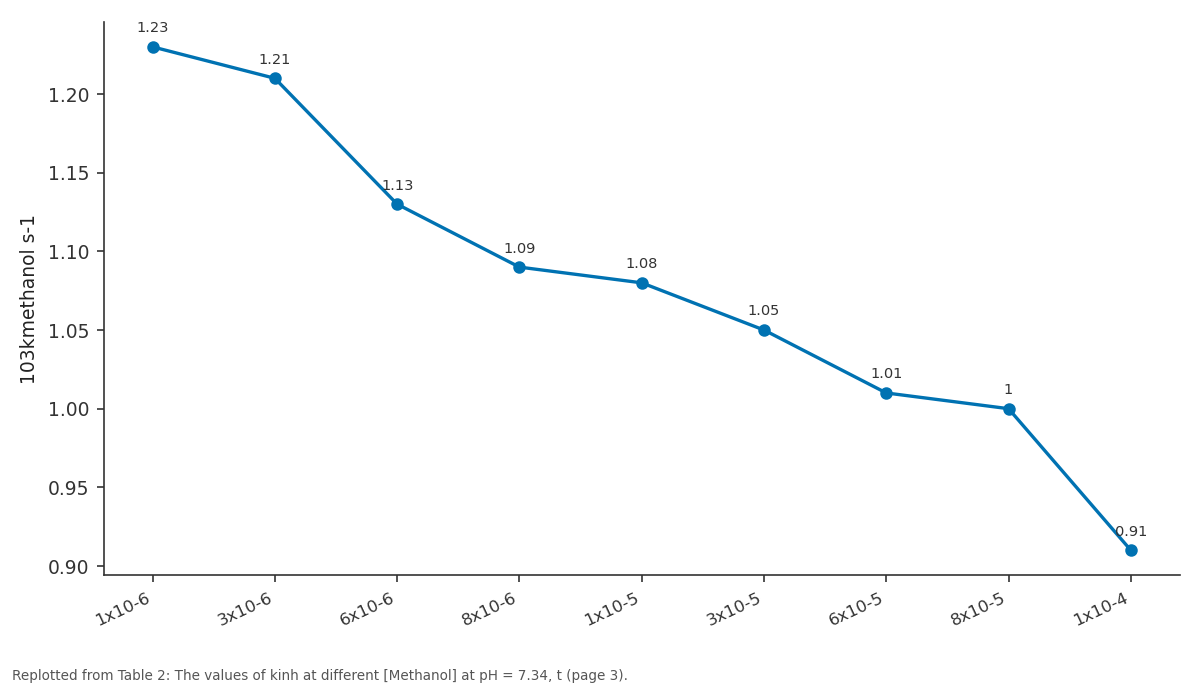 Replotted from Table 2 (page 3) of the original paper. Every bar is the paper's own table value.