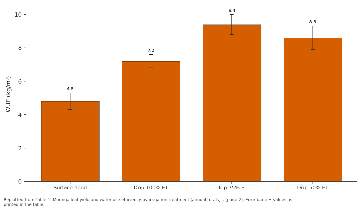 Replotted from Table 1 (page 2) of the original paper. Every bar is the paper's own table value.