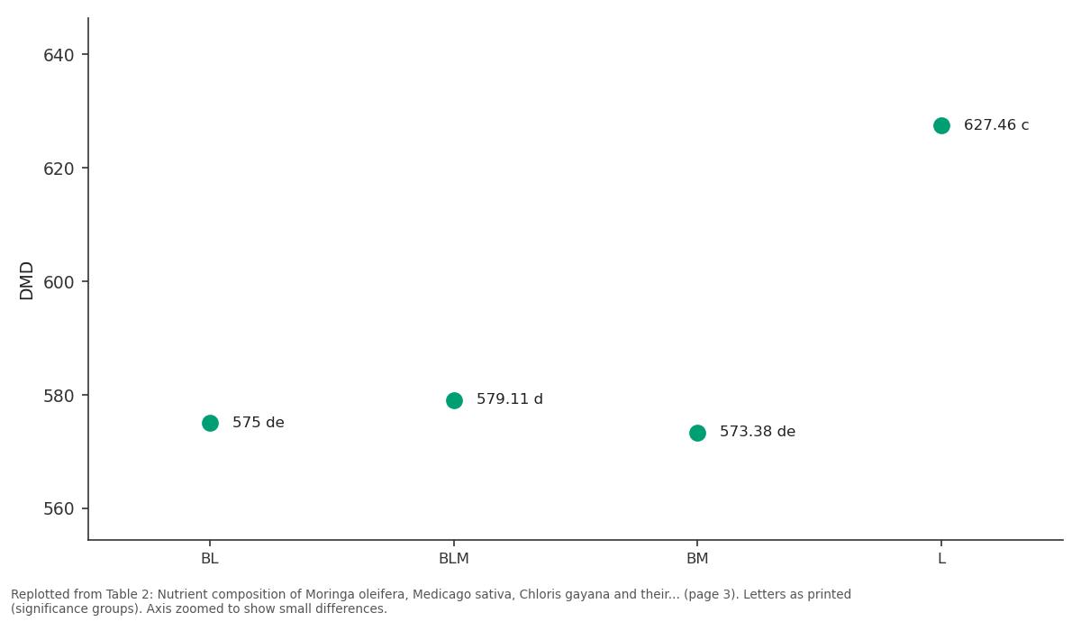 Replotted from Table 2 (page 3) of the original paper. Every bar is the paper's own table value.