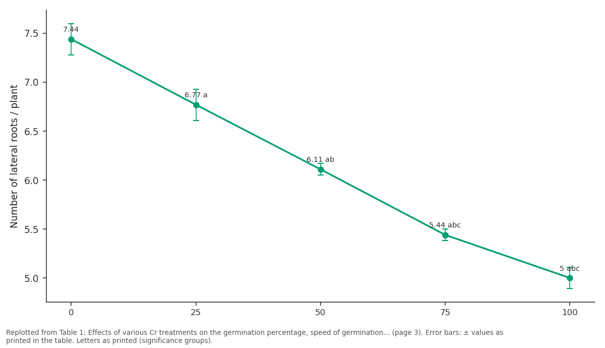 Replotted from Table 1 (page 3) of the original paper. Every bar is the paper's own table value.