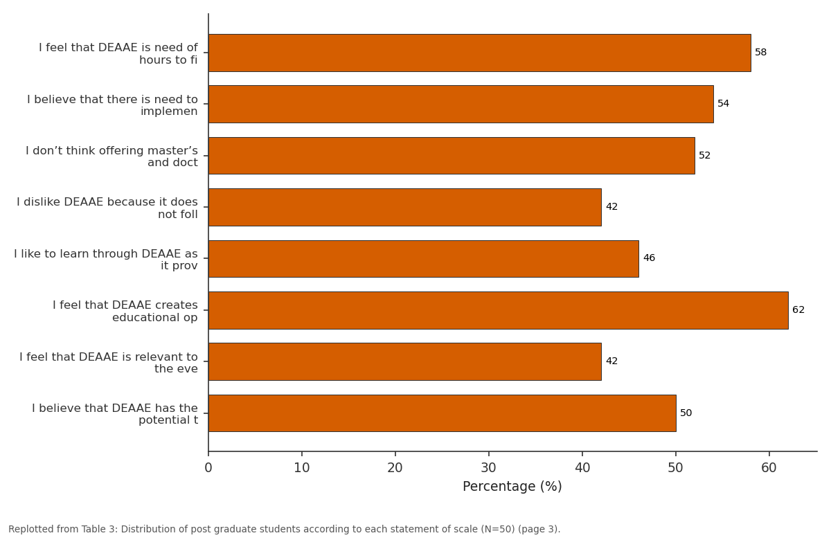 Replotted from Table 3 (page 3) of the original paper. Every bar is the paper's own table value.