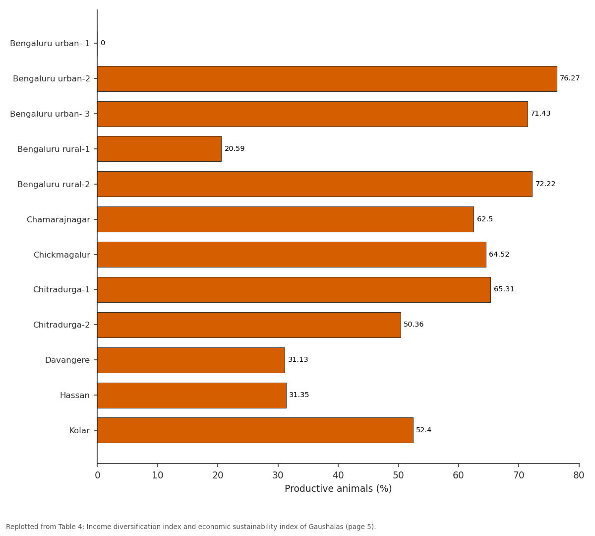 Replotted from Table 4 (page 5) of the original paper. Every bar is the paper's own table value.