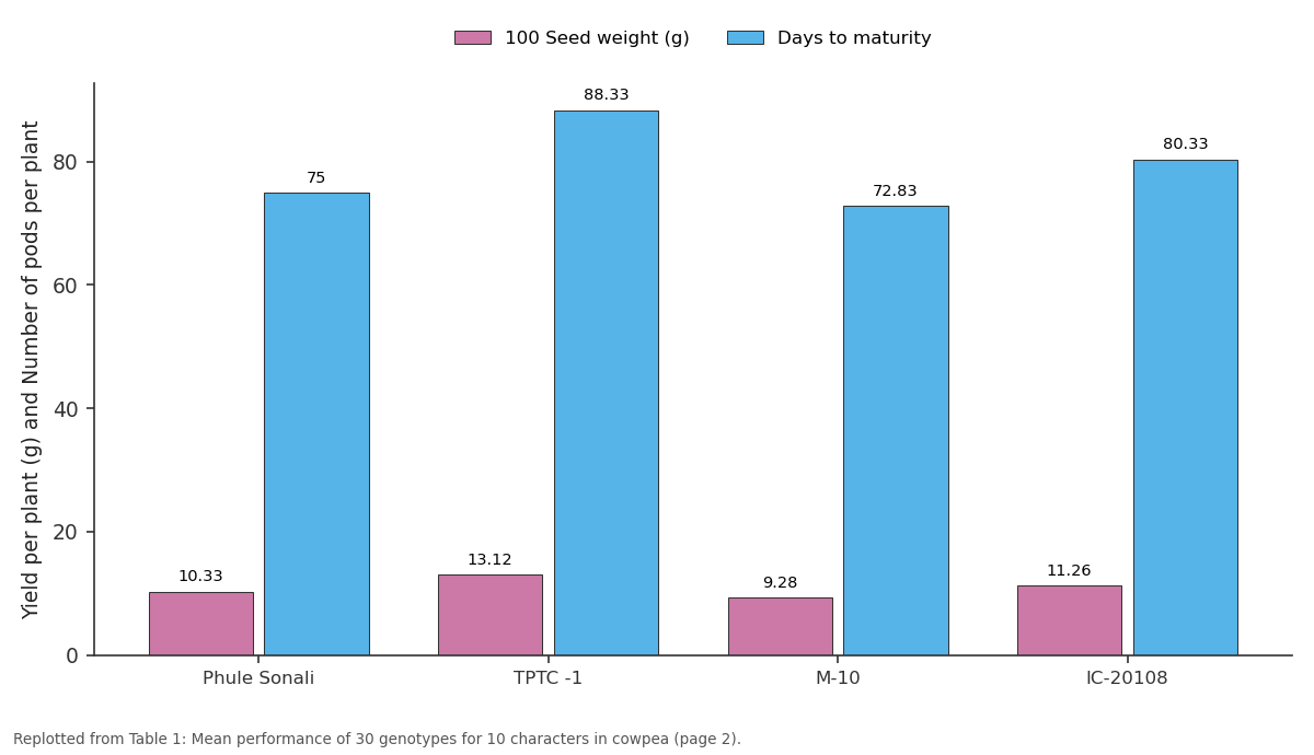 Replotted from Table 1 (page 2) of the original paper. Every bar is the paper's own table value.