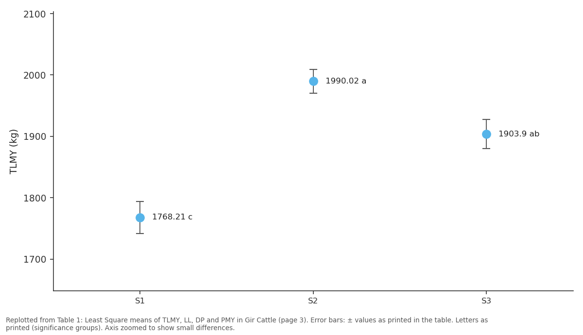 Replotted from Table 1 (page 3) of the original paper. Every bar is the paper's own table value.