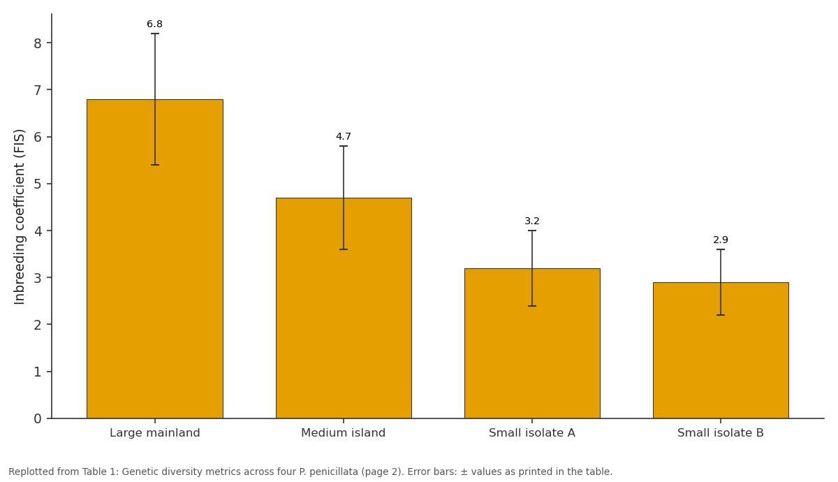 Replotted from Table 1 (page 2) of the original paper. Every bar is the paper's own table value.