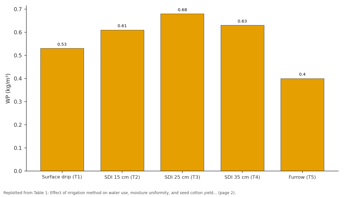 Replotted from Table 1 (page 2) of the original paper. Every bar is the paper's own table value.