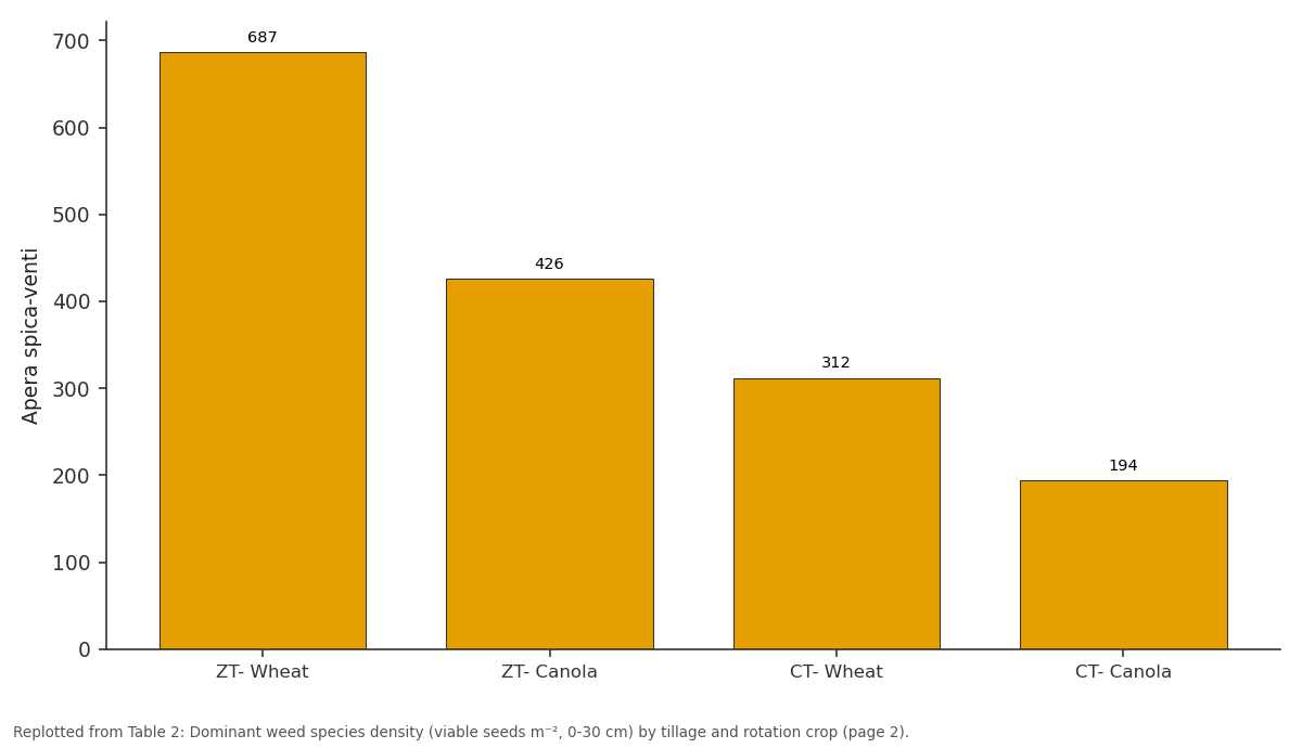 Replotted from Table 2 (page 2) of the original paper. Every bar is the paper's own table value.