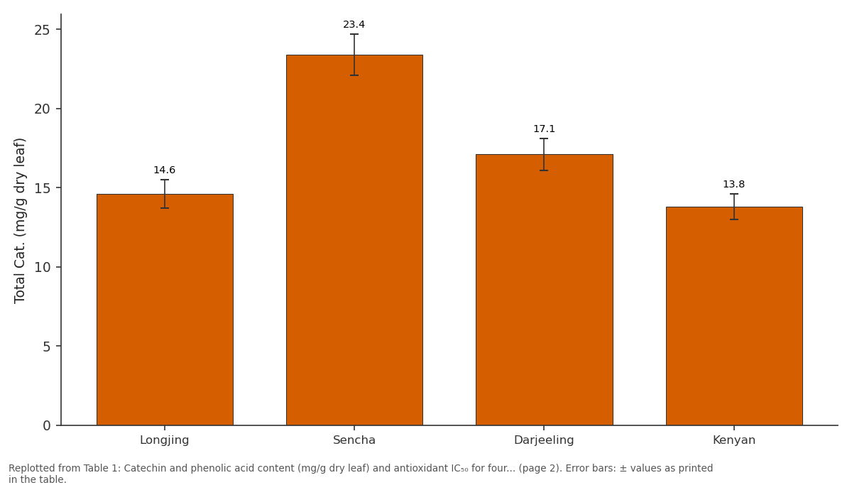 Replotted from Table 1 (page 2) of the original paper. Every bar is the paper's own table value.