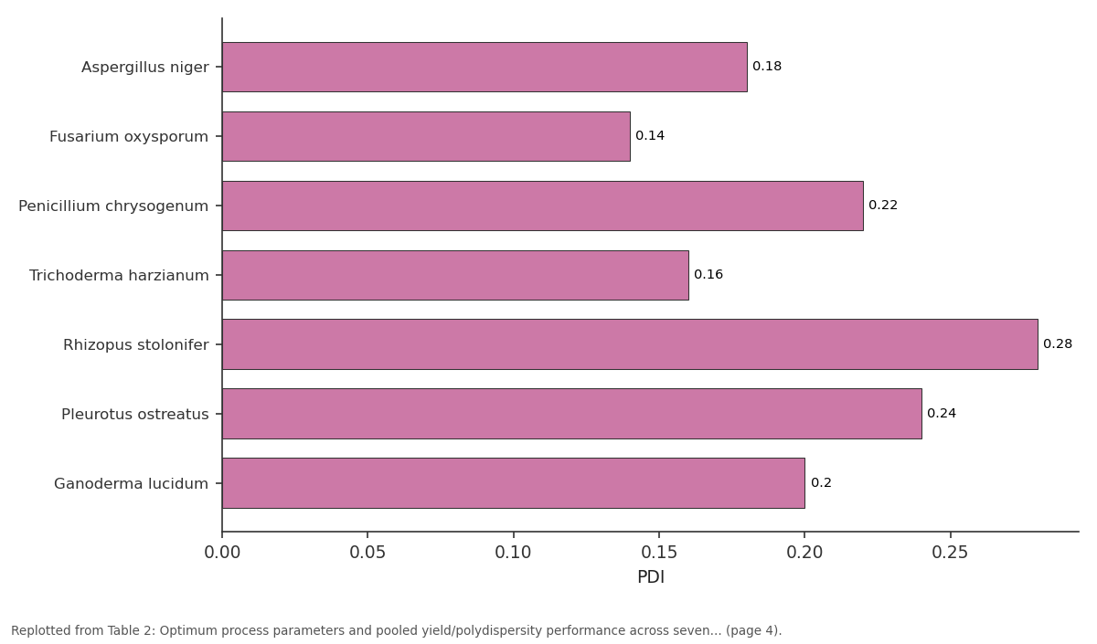Replotted from Table 2 (page 4) of the original paper. Every bar is the paper's own table value.