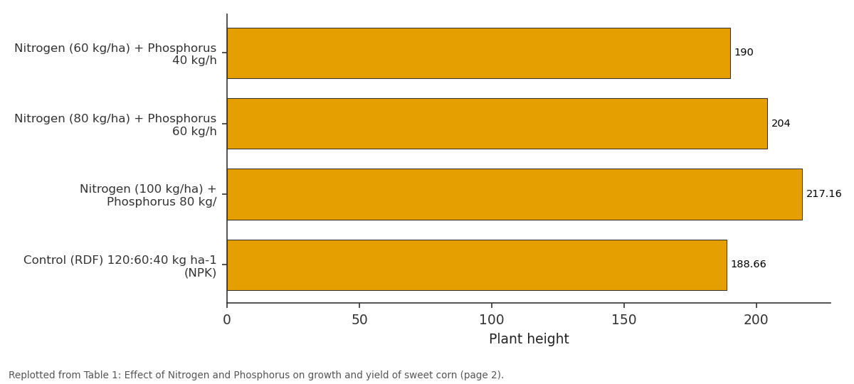 Replotted from Table 1 (page 2) of the original paper. Every bar is the paper's own table value.