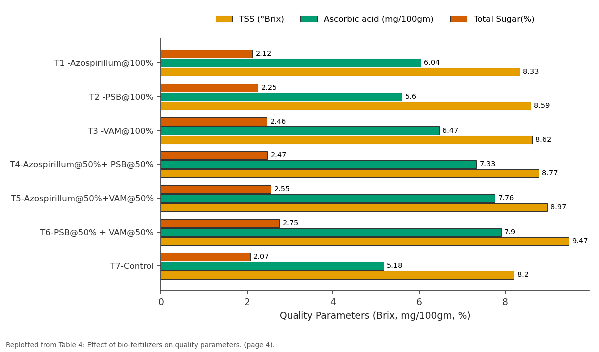 Replotted from Table 4 (page 4) of the original paper. Every bar is the paper's own table value.