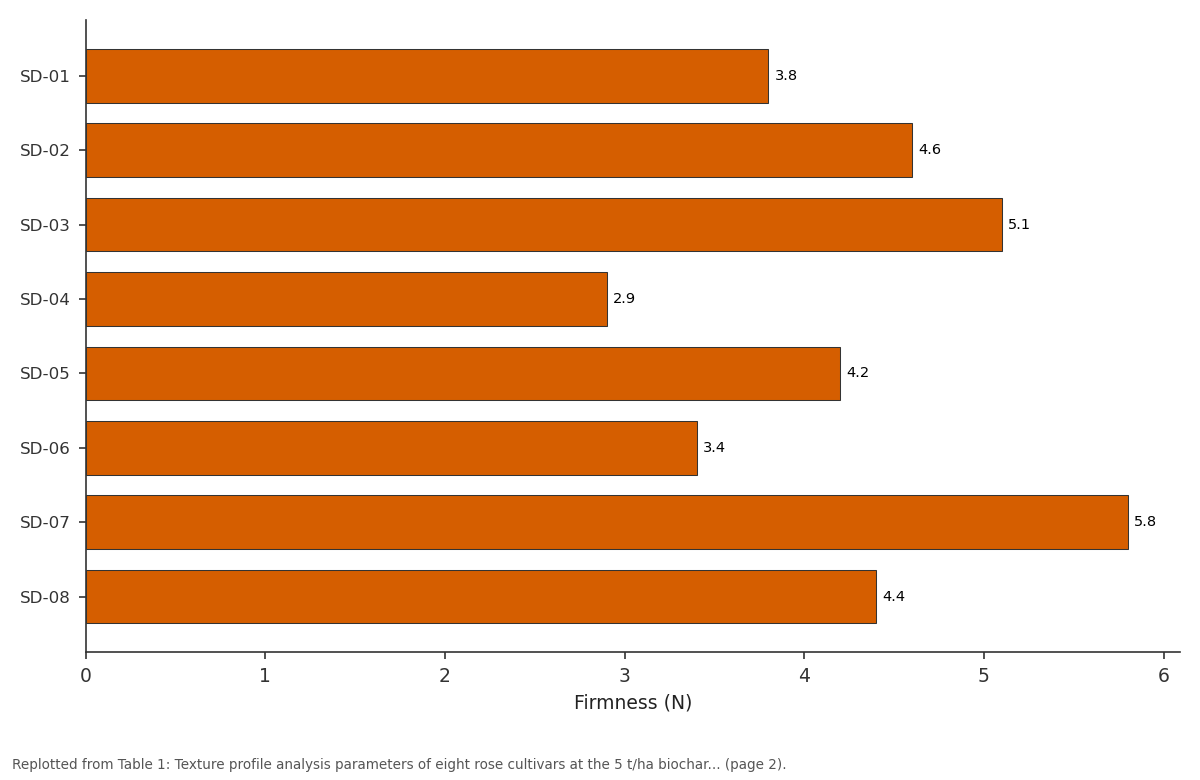 Replotted from Table 1 (page 2) of the original paper. Every bar is the paper's own table value.
