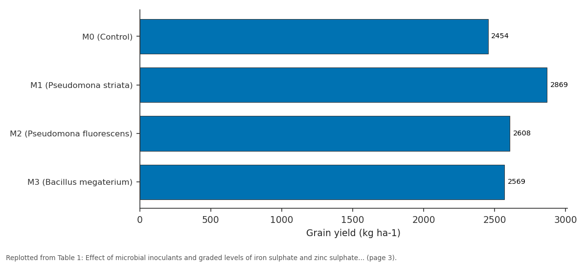 Replotted from Table 1 (page 3) of the original paper. Every bar is the paper's own table value.
