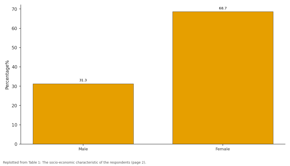 Replotted from Table 1 (page 2) of the original paper. Every bar is the paper's own table value.