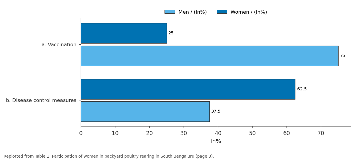Replotted from Table 1 (page 3) of the original paper. Every bar is the paper's own table value.