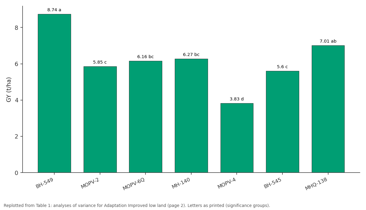 Replotted from Table 1 (page 2) of the original paper. Every bar is the paper's own table value.
