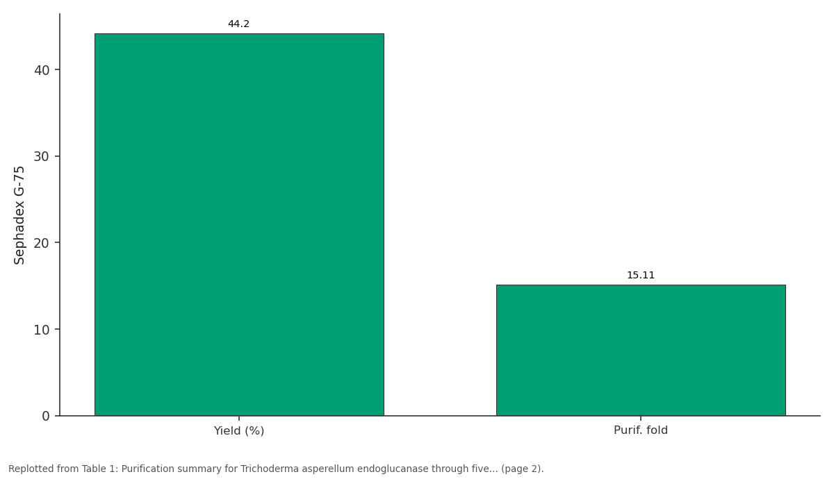 Replotted from Table 1 (page 2) of the original paper. Every bar is the paper's own table value.
